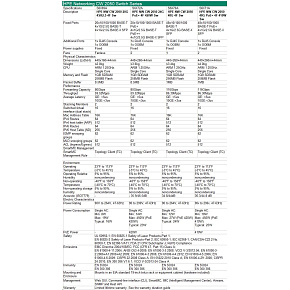 HPE Networking CW 2050 20p 10/100/1000BASE-T 4p Smart Rate 1/2.5GbE 4p SFP 1G/2.5G Switch HPE Networking CW 2050 20p 10/100/1000BASE-T 4p Smart Rate 1/2.5GbE 4p SFP 1G/2.5G Switch