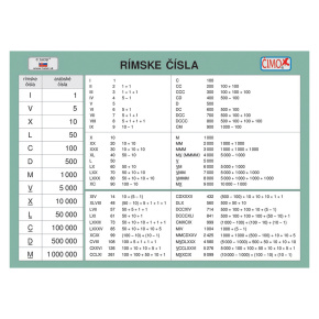 Školská kartička - Rímske čísla/Grécka abeceda, 180x130 mm